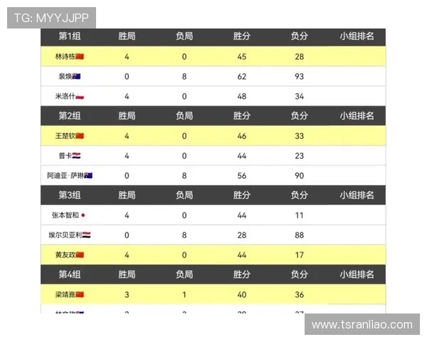 武汉乒乓球队以54分领跑挑战赛积分榜展现强大实力