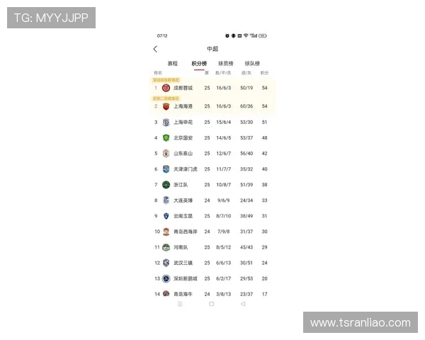 上海足球队强势领跑锦标赛积分榜总分达到70分展现冠军实力